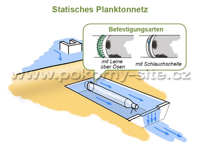 Bild von Statisches Planktonnetz - Uhelon, Tüll