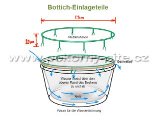 Bild von Bottich-Einlageteile